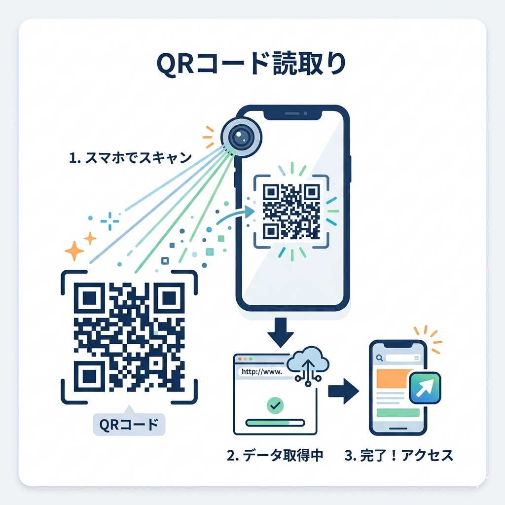 QRコードで入店