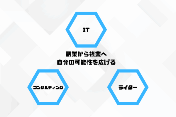副業から複業へ。自分の可能性を広げる。